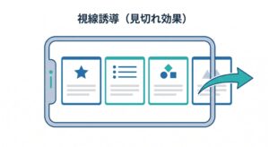 カルーセルの見切れを活用した視線誘導とゲシュタルト心理学（閉合の法則）の図解