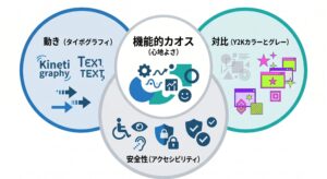 図解:カオスなのに心地よいデザインを構成する3つの要素