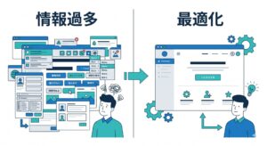 情報過多による認知負荷と、最適化された情報提示を比較する図解