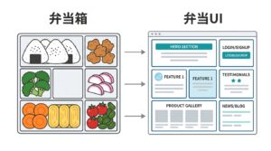 お弁当箱の仕切りから着想を得たBento UIのレイアウト概念図