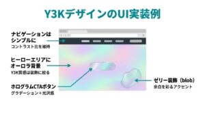 【Y3KデザインのUI実装例】ホログラムボタン・オーロラ背景・ゼリー装飾の配置と視認性確保の図解