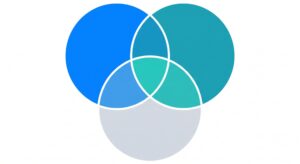 【デザイン+αのキャリアモデル】デザイン・プロダクトマネジメント・UXリサーチの融合図