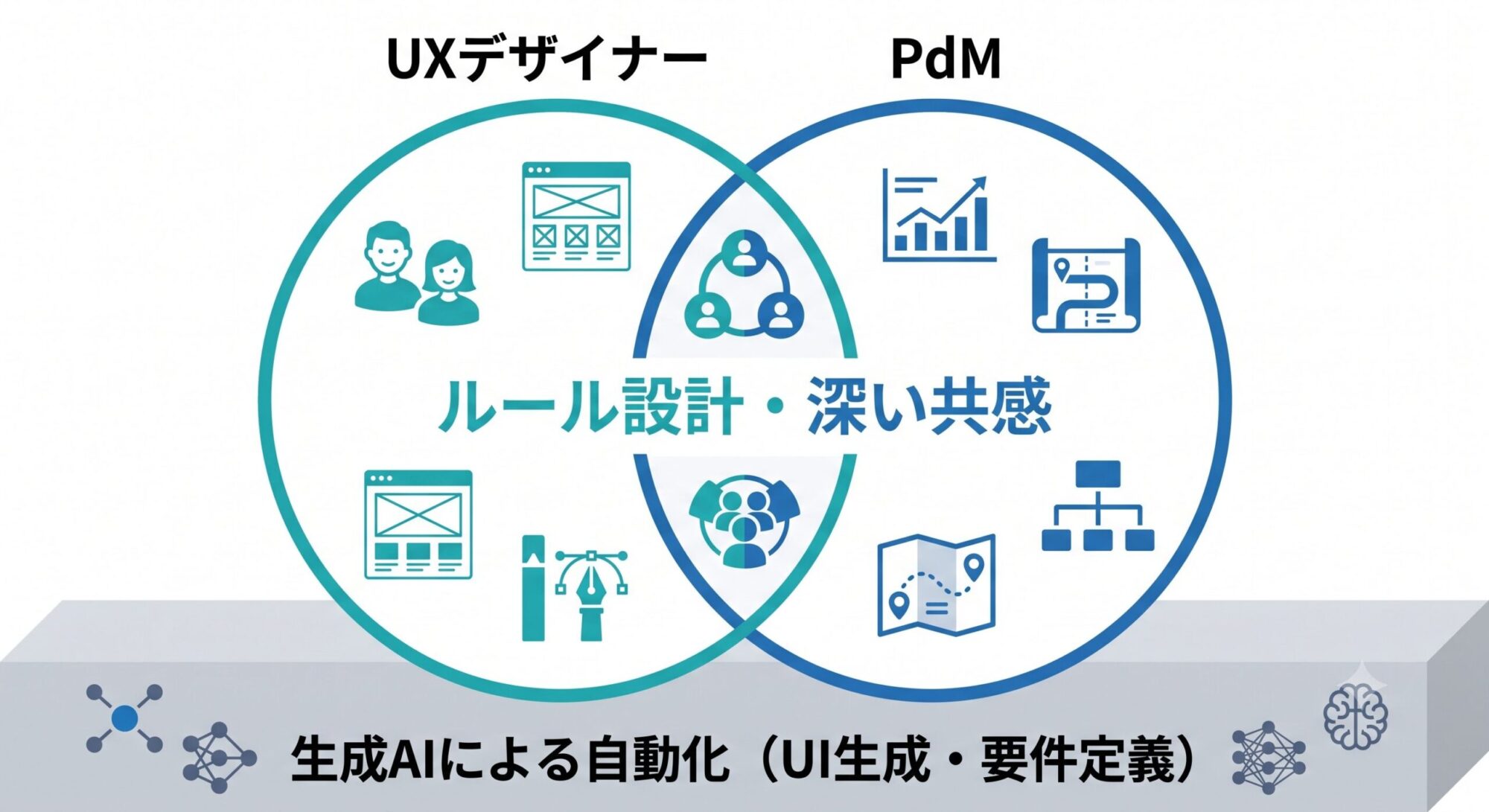 「整った画面」の先へ。UXデザイナーとPdMの違いとは?AI時代に職種が融和する理由 - デザペディア