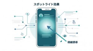 円形グラデーション(スポットライト効果)による視線誘導の仕組みを図解