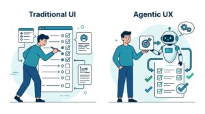 【自律型UXの概念図】従来のUI操作と自律型UXの比較図