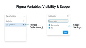 FigmaのVariablesにおける非公開設定とスコープ制限の仕組みを説明した図解