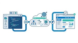 エディタからホスティングまでが一連の流れでシームレスに完結する開発環境の図解