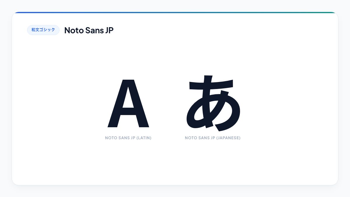 【Noto Sans JP】ニュートラルで端正な骨格と9ウェイト展開を誇る現代UI標準の和文フォント見本