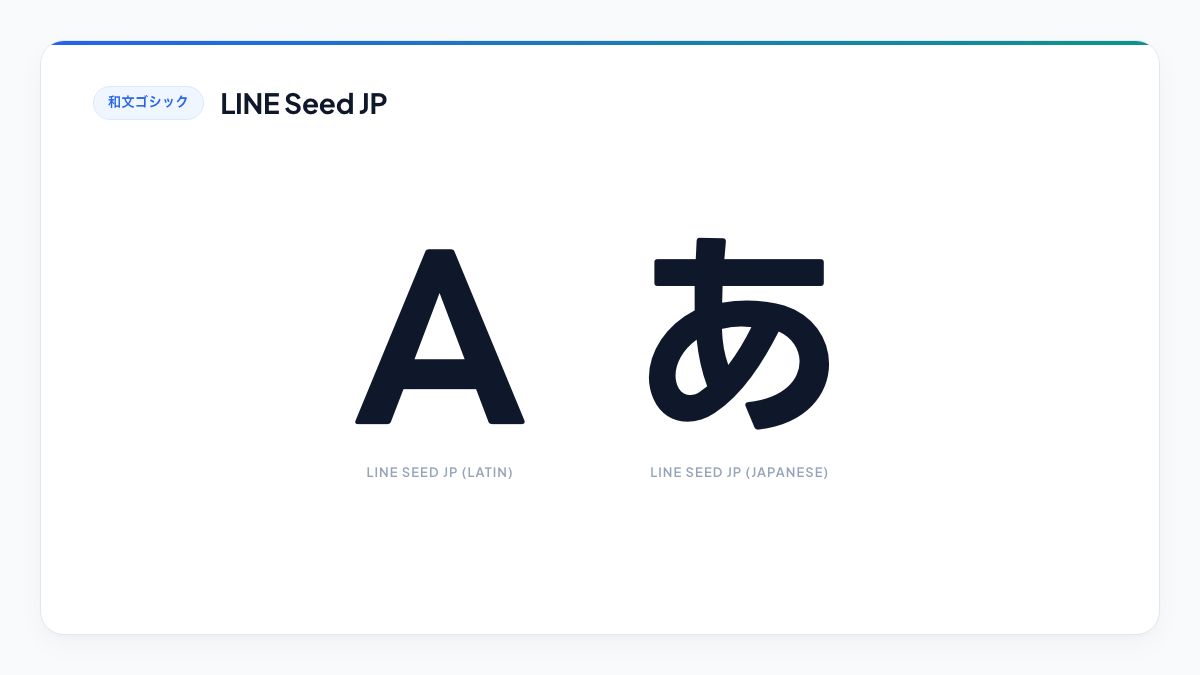 【LINE Seed JP】幾何学的シンプルさと角の丸みによる親しみやすさを両立したモダンゴシック見本