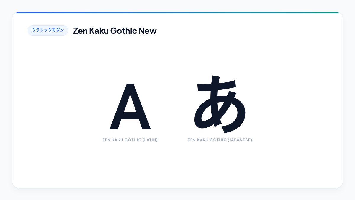 【Zen Kaku Gothic New】低めの重心と安定感のある造形で落ち着いたリズムを生むクラシックモダンフォント見本