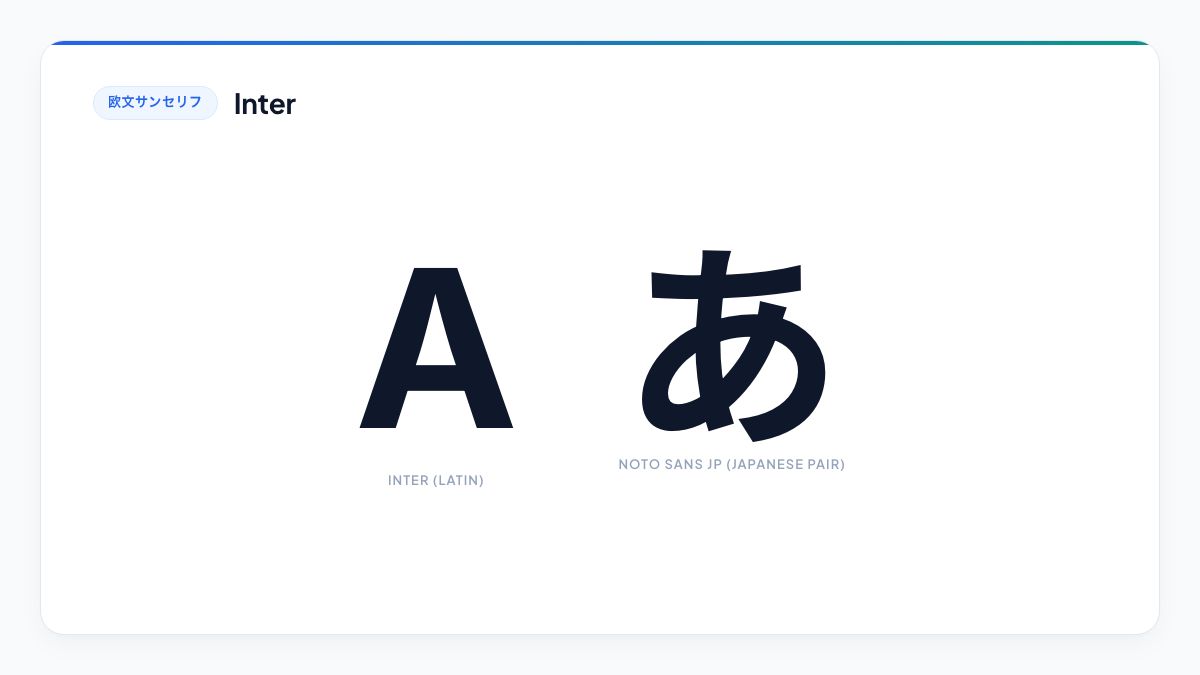 【Inter】高いx-heightと卓越した数字の判読性を誇るUI最適化サンセリフ見本(Noto Sans JPとのペアリング)