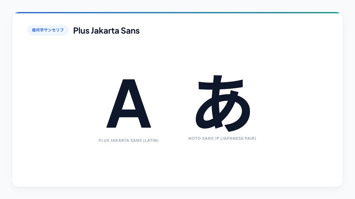 【Plus Jakarta Sans】シャープな幾何学フォルムで先進的なテック感を演出するモダンフォント見本(Noto Sans JPとのペアリング)