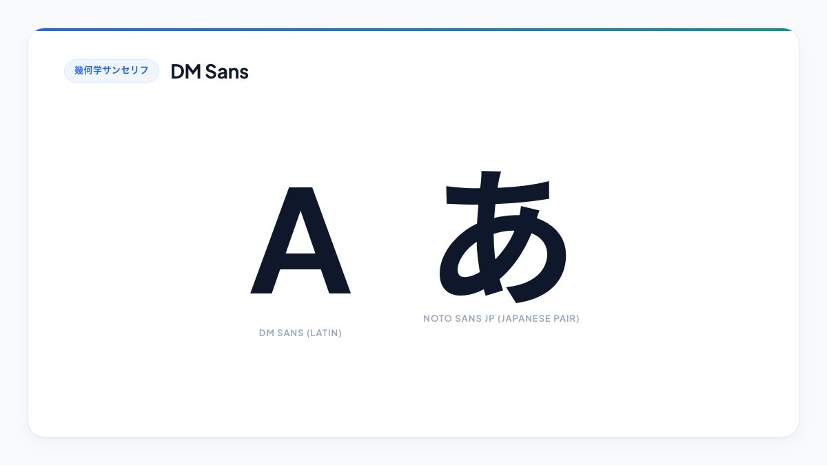 【DM Sans】穏やかな丸みと均一なウェイトバランスで高い汎用性を持つ幾何学フォント見本(Noto Sans JPとのペアリング)
