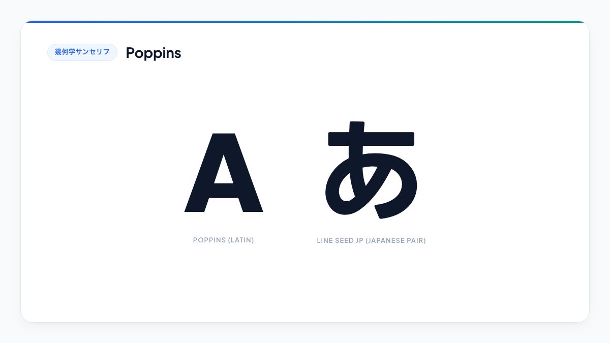 【Poppins】正円ベースの幾何学骨格で親しみやすさと高いアイキャッチ効果を生むフォント見本(LINE Seed JPとのペアリング)