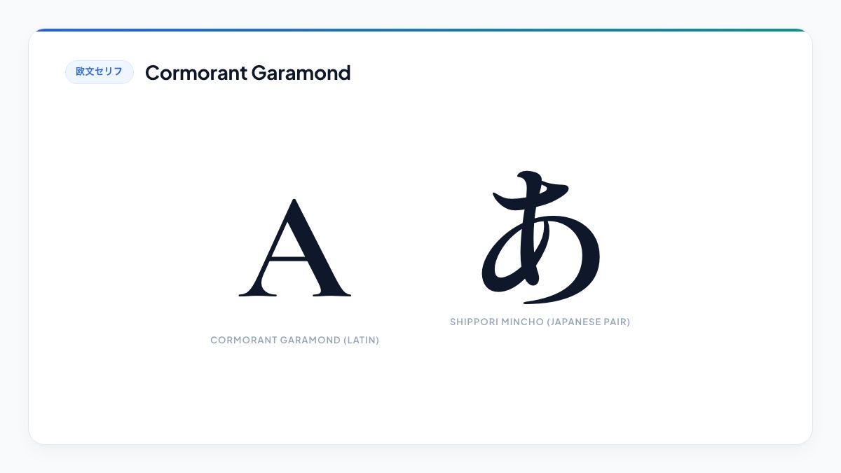 【Cormorant Garamond】古典活字の気品と繊細なストロークコントラストで上質感を演出するセリフ書体見本(しっぽり明朝とのペアリング)
