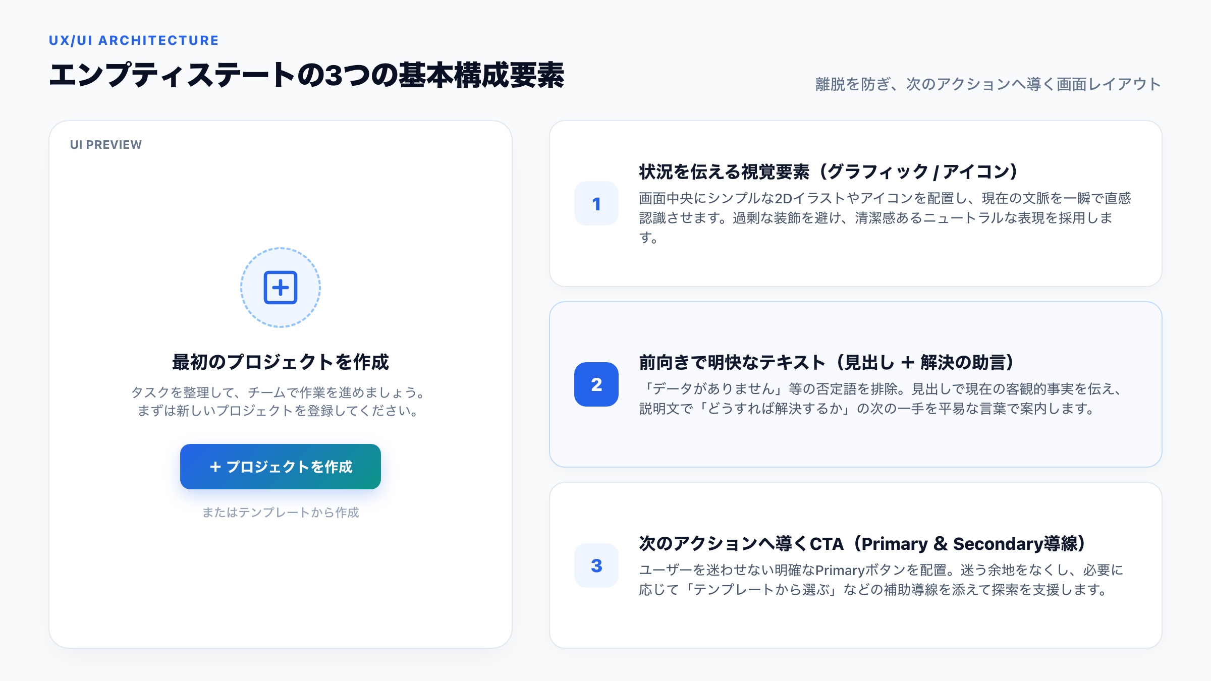エンプティステートを構成する3大要素(イラスト・テキスト・CTAボタン)の画面設計レイアウト