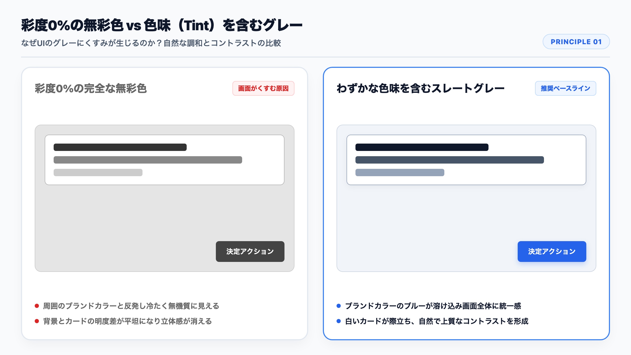 【彩度0%とTintの比較】彩度0%の無彩色とわずかな色味を含むスレートグレーの視覚的比較