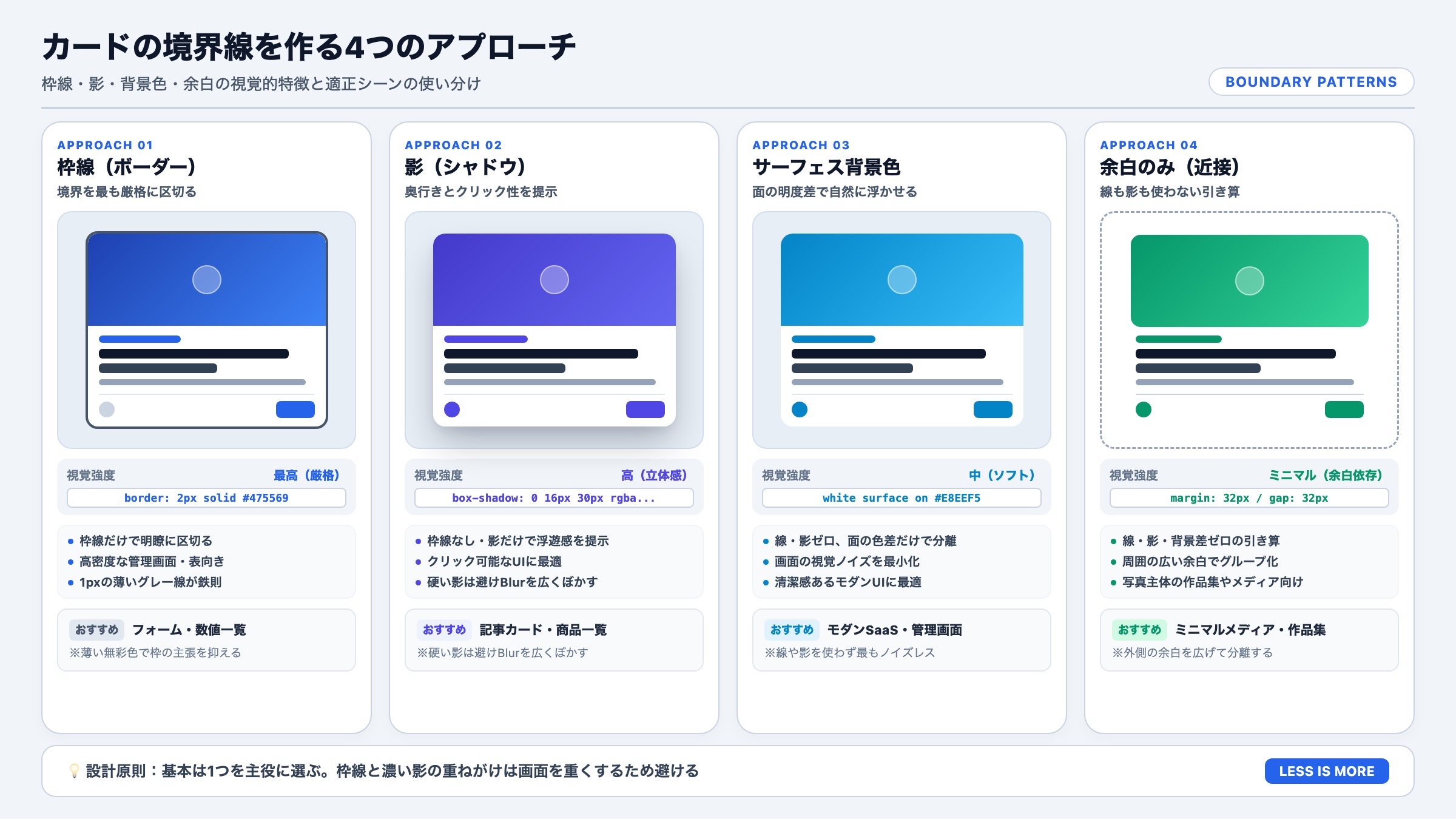 【4つのアプローチ】カードの境界線を作る手法比較