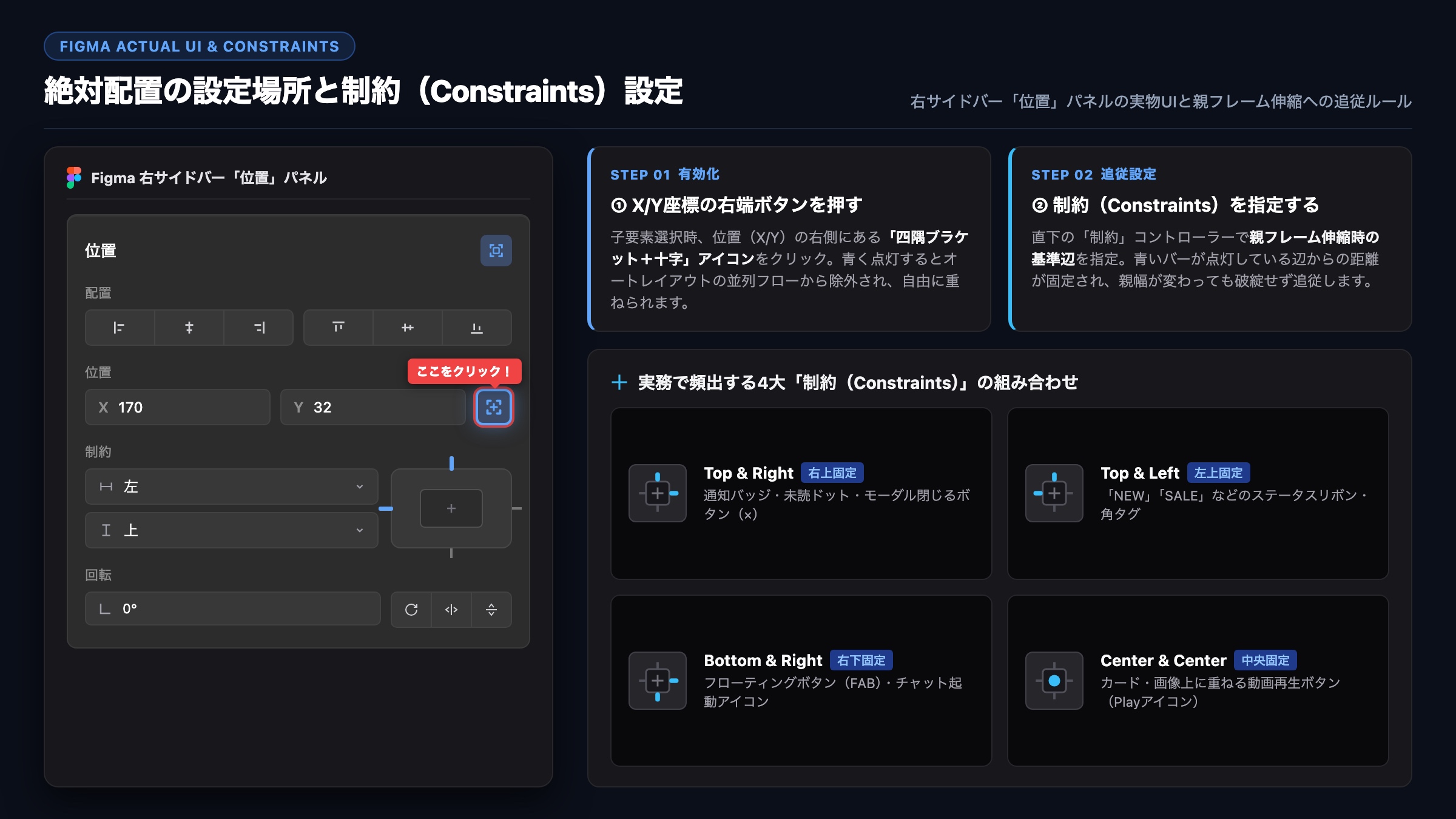 【絶対配置の設定場所と制約(Constraints)】Figma実物UIと親フレーム伸縮への追従ルールの整理