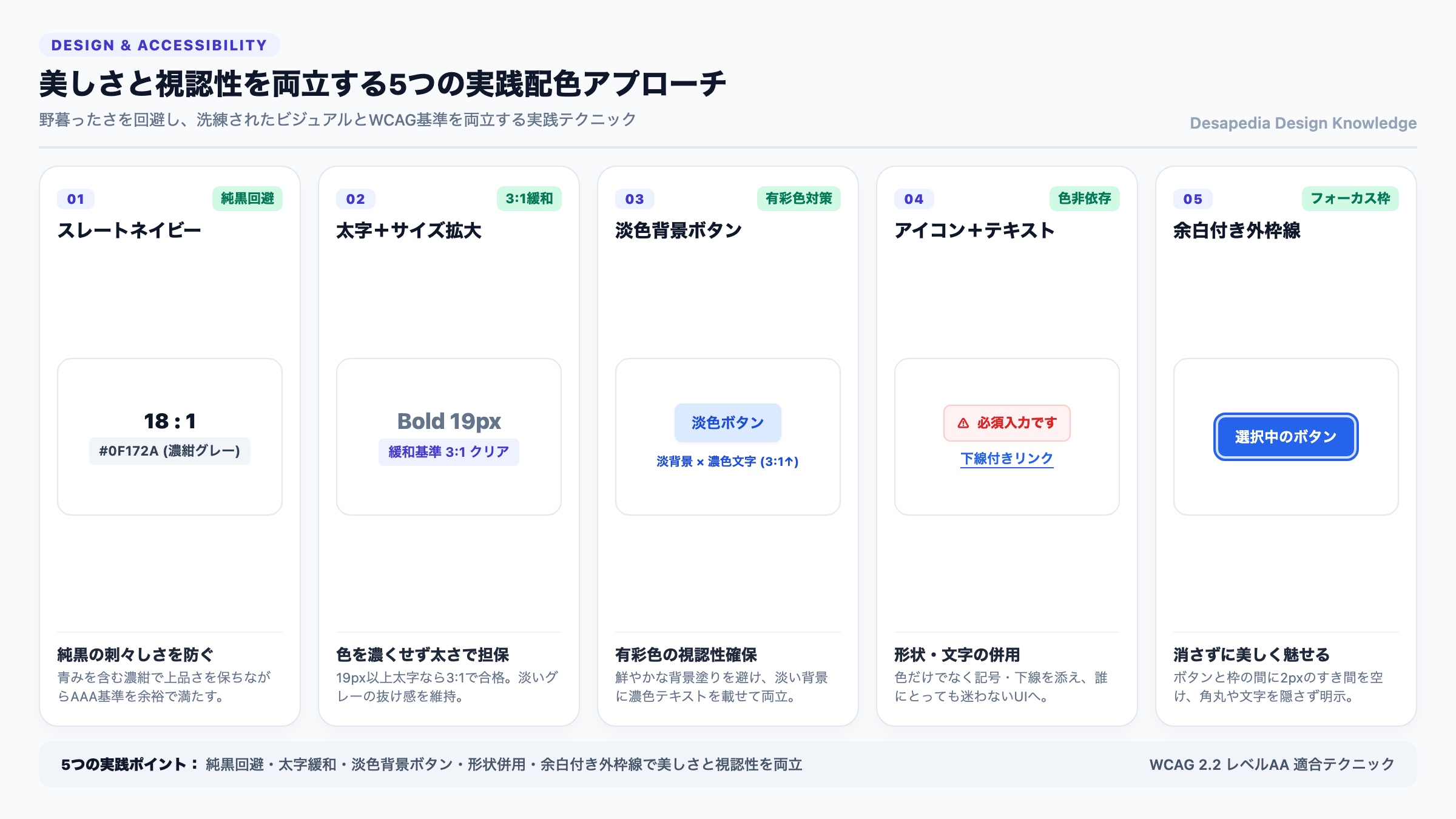 【5つの実践配色アプローチ】美しさと視認性を両立する配色テクニック(スレートネイビー・太字緩和・淡色背景ボタン・形状併用・余白付き外枠線)