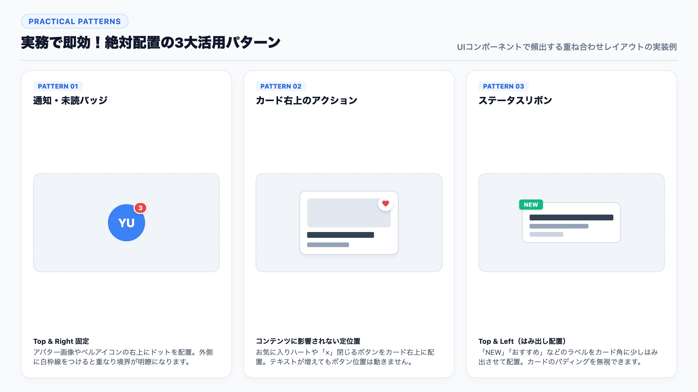【実務で即効!絶対配置の3大活用パターン】通知バッジ・カード右上アクション・ステータスリボンの実装例