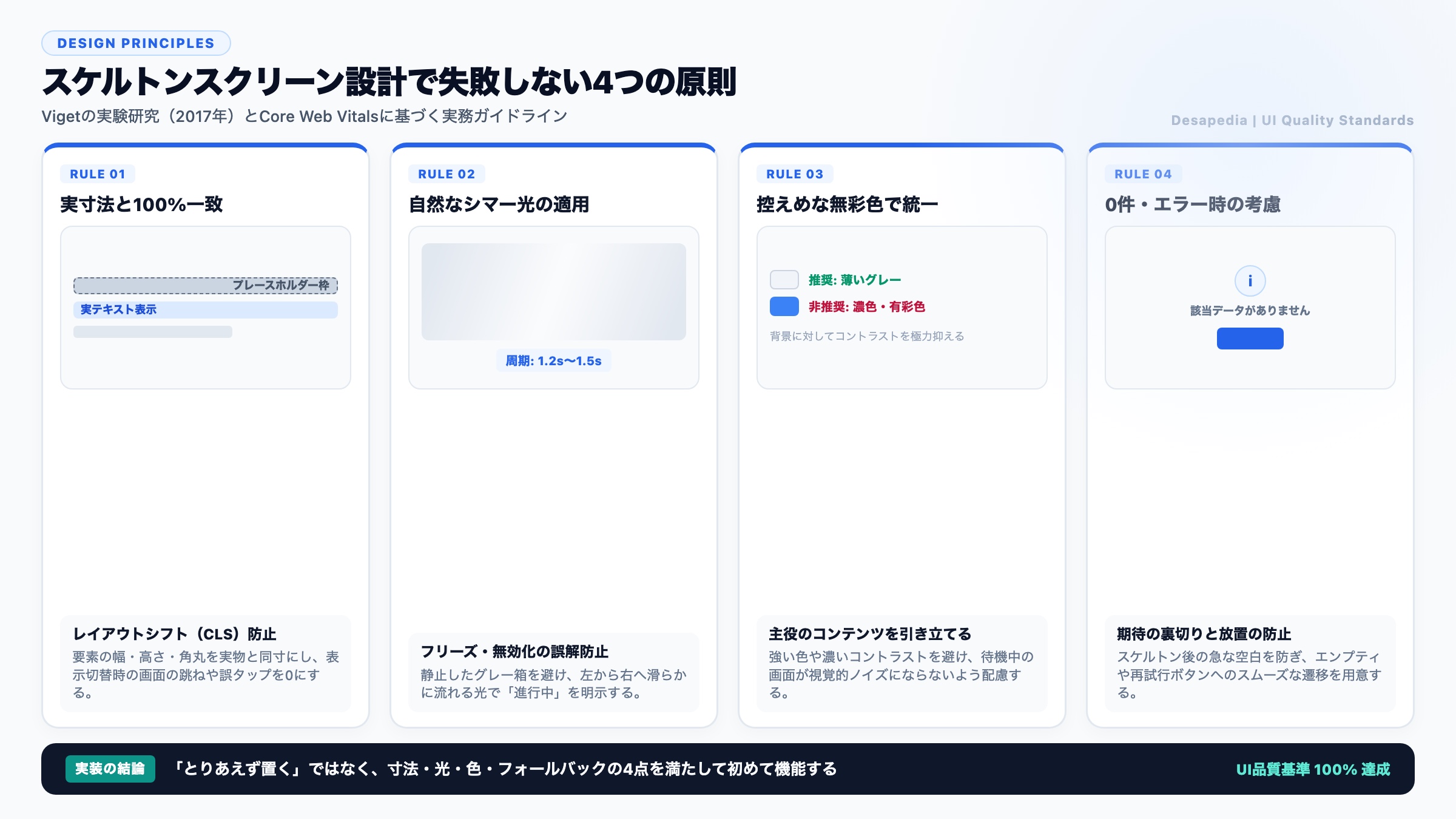 スケルトンスクリーン設計で失敗しない4つの原則|寸法一致・シマー光・控えめな無彩色・フォールバック想定