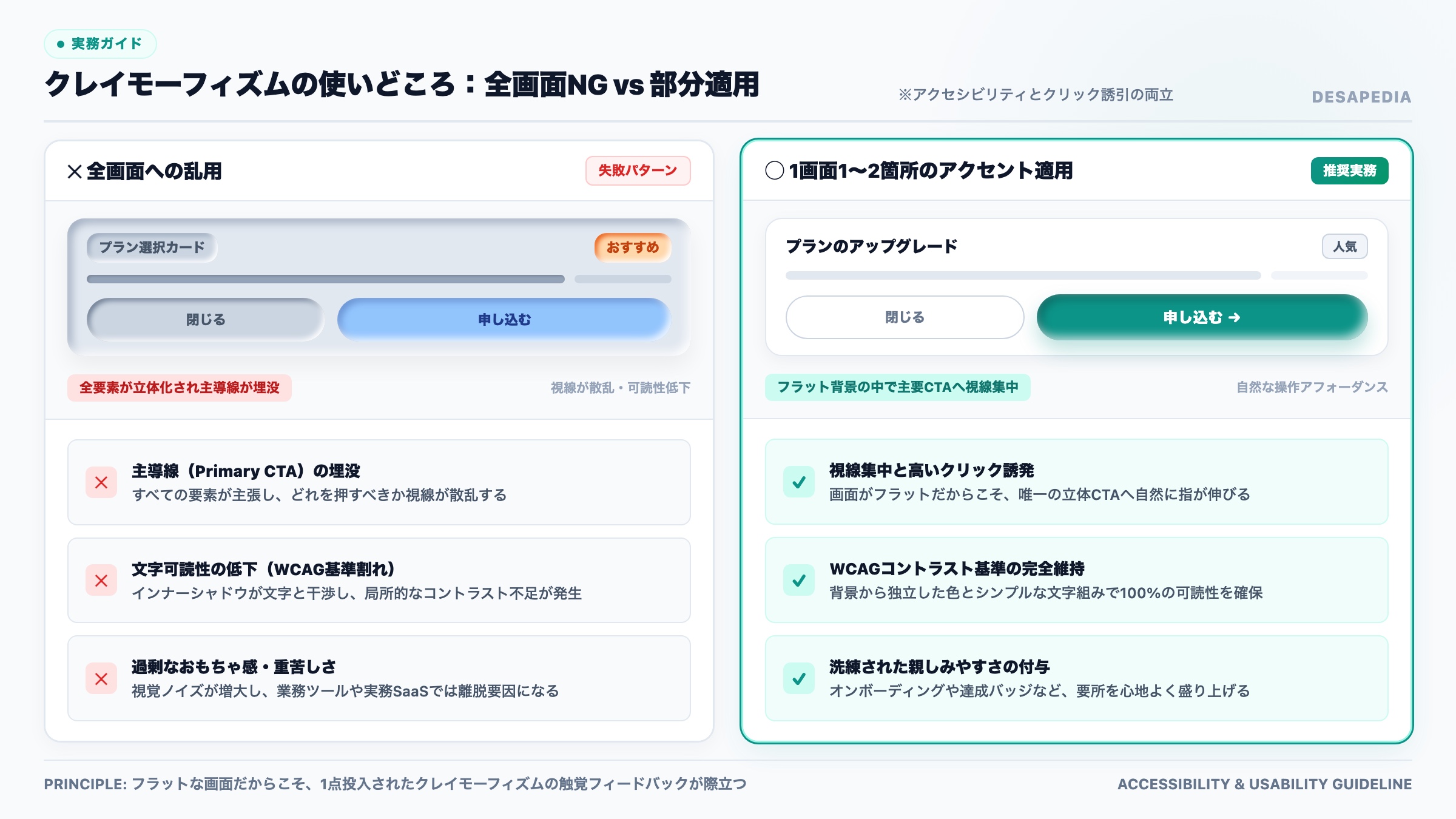 クレイモーフィズムの使いどころ判定：全画面乱用NG vs 1画面1〜2箇所のアクセント適用