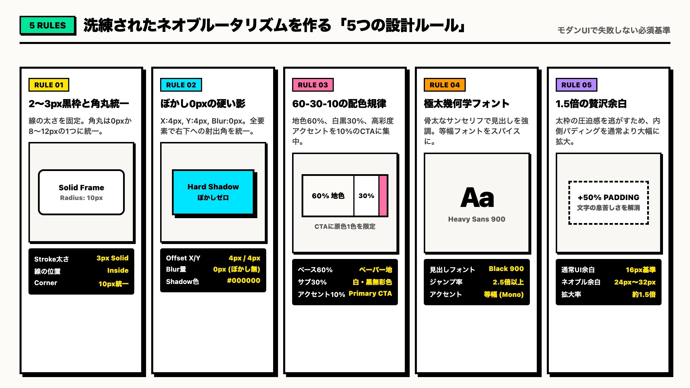 【ネオブルータリズムの5大設計原則】枠線・影・配色・タイポグラフィ・余白の仕様まとめ